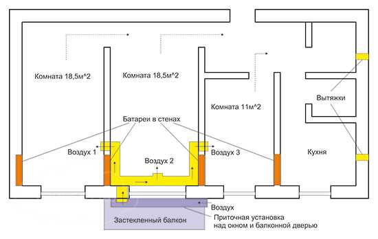 Реферат: Проектирование приточной и вытяжной механической вентиляции